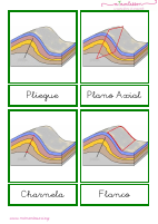 elementos-de-un-pliegue-letra-ligada.pdf